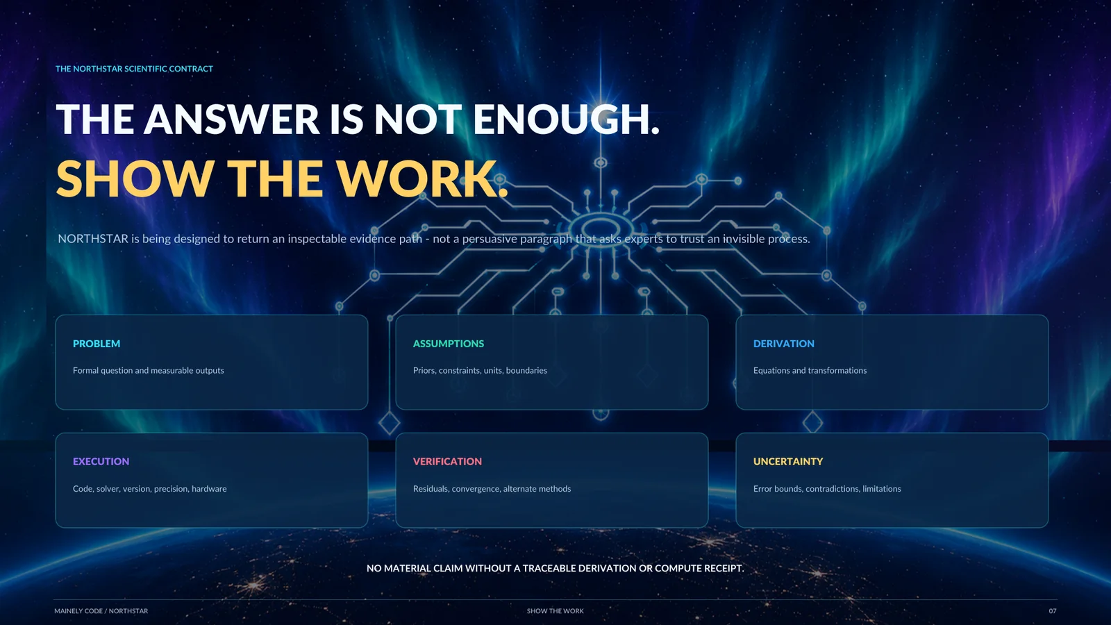 NORTHSTAR show-the-work visual listing problem, assumptions, derivation, execution, verification, and uncertainty